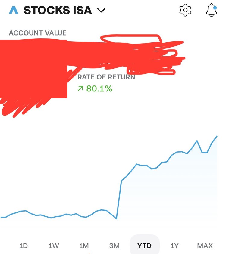 Brokerage app screenshot: STOCKS ISA account, year-to-date rate of return 80.1%, with account value redacted